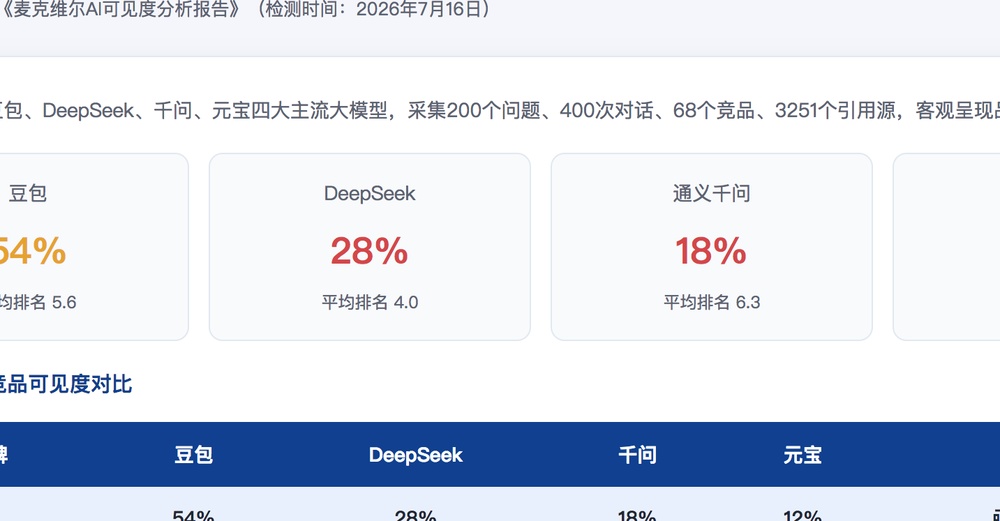 湖北直辖独立站SEO优化